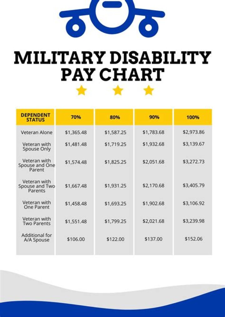 How do active duty military buy a house?