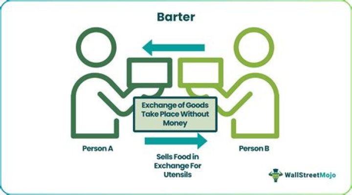 How do barter companies work?
