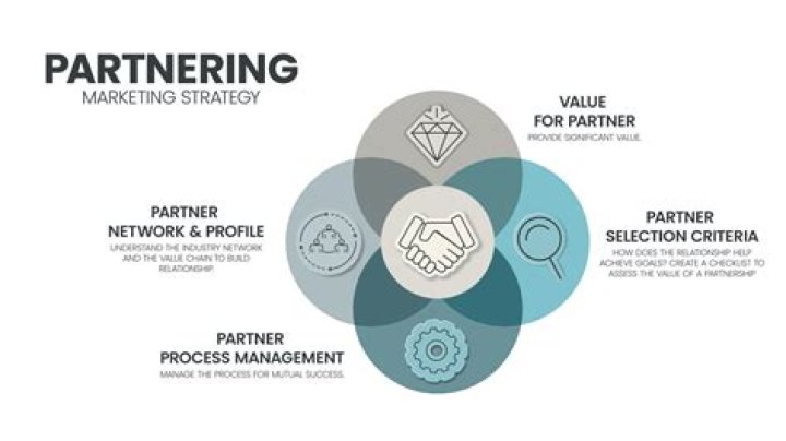 How do I become a friend and business partner?