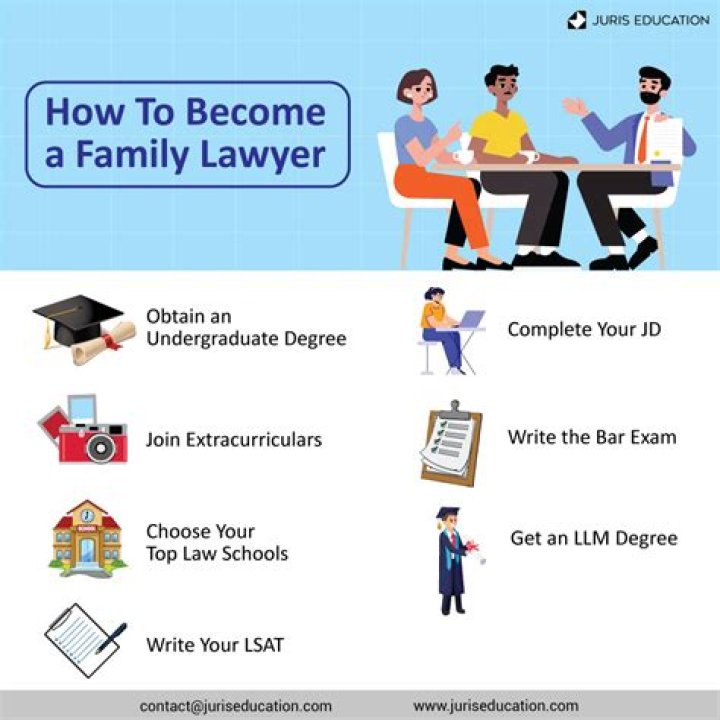 How do I become a legal entity?