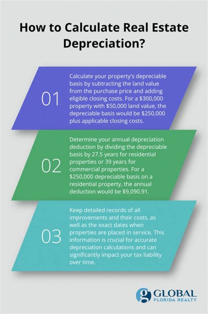 How do I calculate depreciation on my home business?
