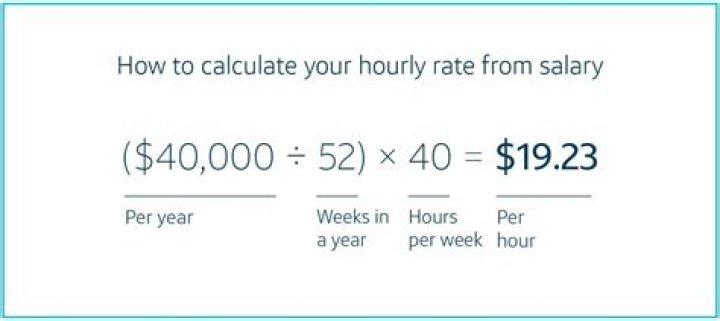 How do I calculate my year-end bonus?