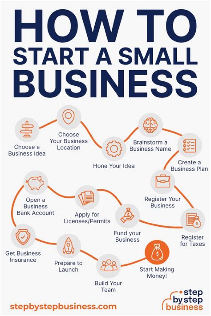 How do I change my business to an S Corp?