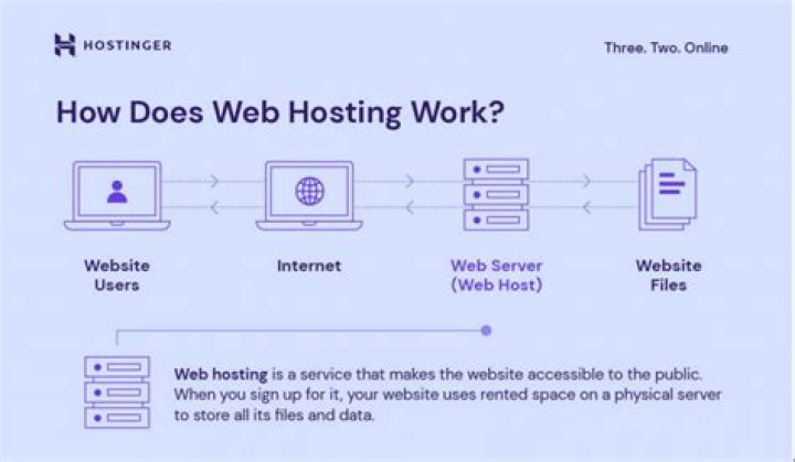 How do I find web hosting clients?