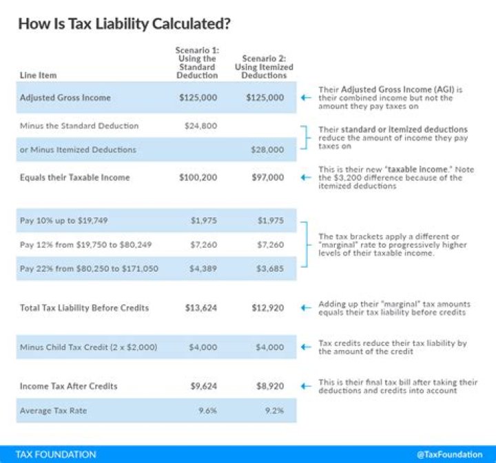 How do I know if my income is non-taxable?