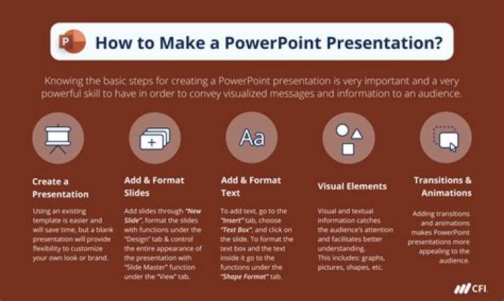 How do I make my PowerPoint look professional?