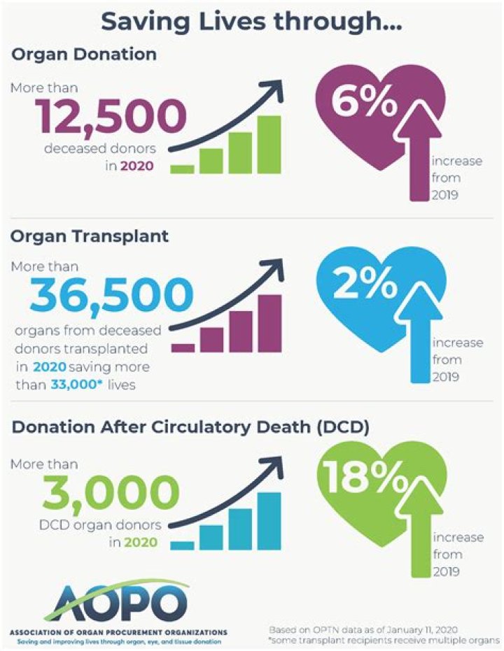 How do I opt out of organ donation in California?