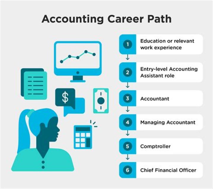 How do I register an accounting firm?