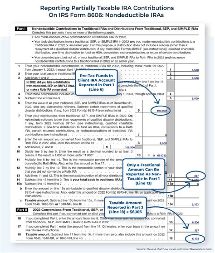 How do I report a SIMPLE IRA on my taxes?