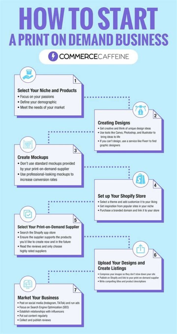 How do I start an online marketing website?