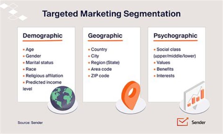 How do I target expats on Facebook ads?