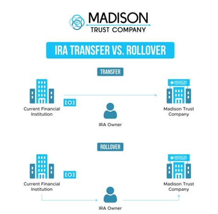 How do I transfer an IRA to another IRA?