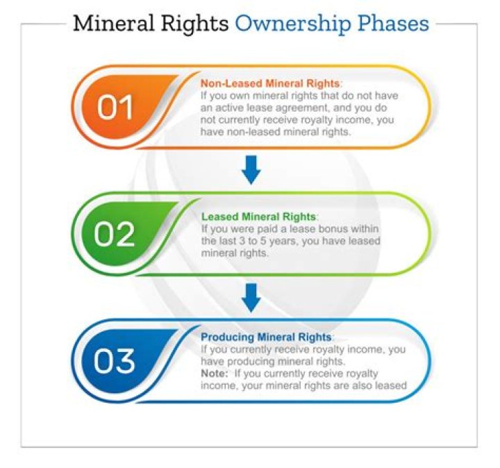 How do mineral rights affect property values?