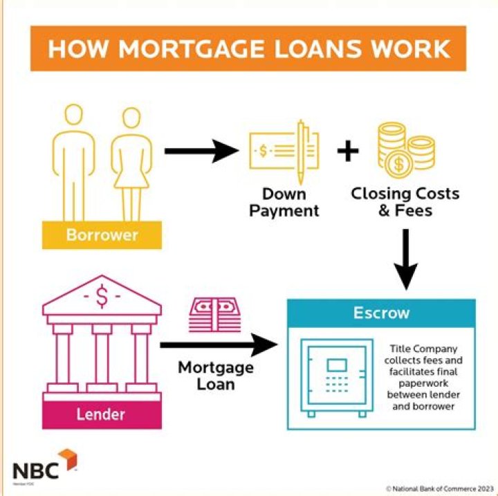 How do mortgage brokers get clients?