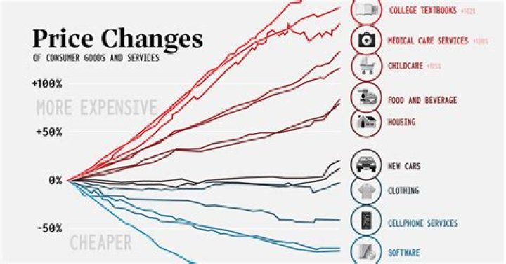 How do prices affect consumers?
