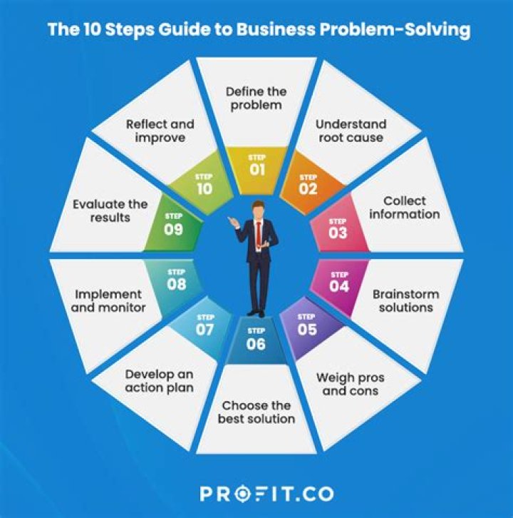How do you address a problem with your boss?