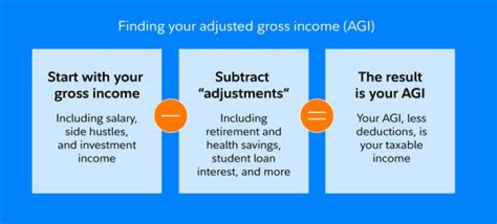 How do you calculate adjusted gross pay?