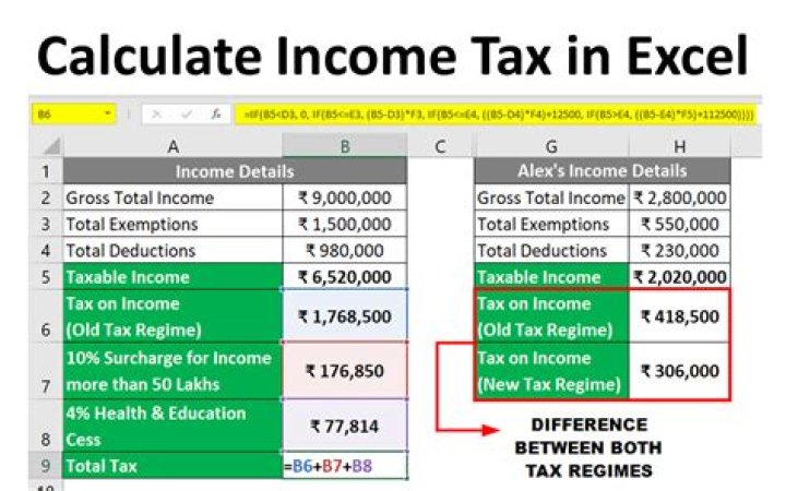 How do you calculate late taxes?