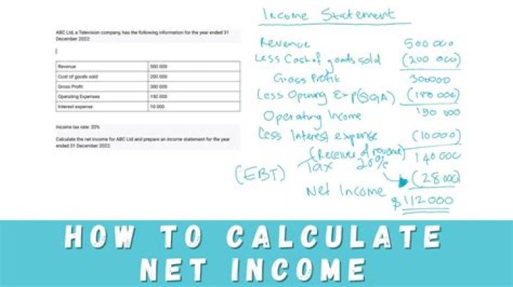 How do you calculate net income after adjusting?