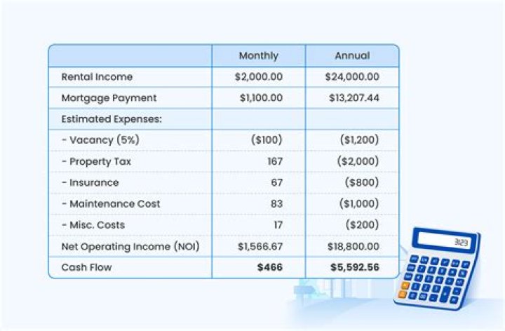 How do you calculate rent for a small business?