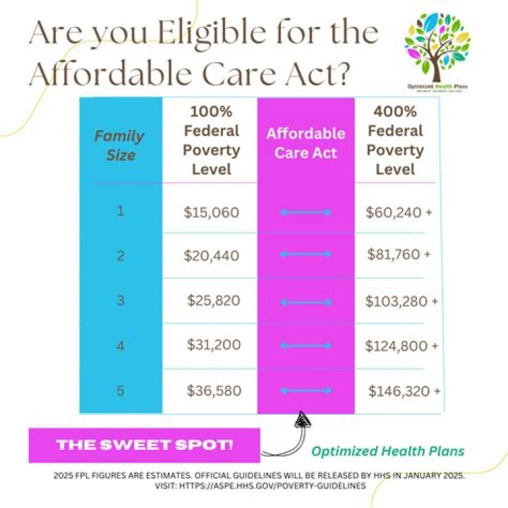 How do you comply with the Affordable Care Act?