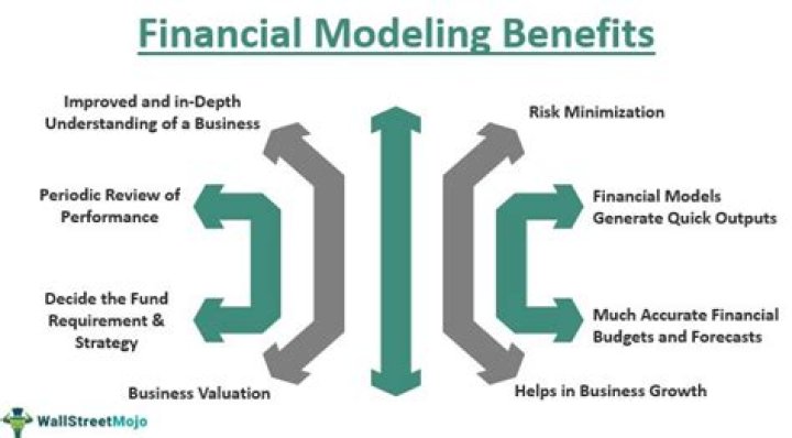 How do you do financial Modelling?