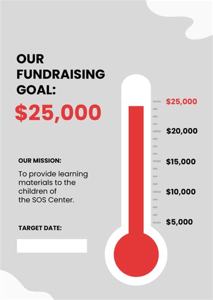 How do you measure fundraising performance?