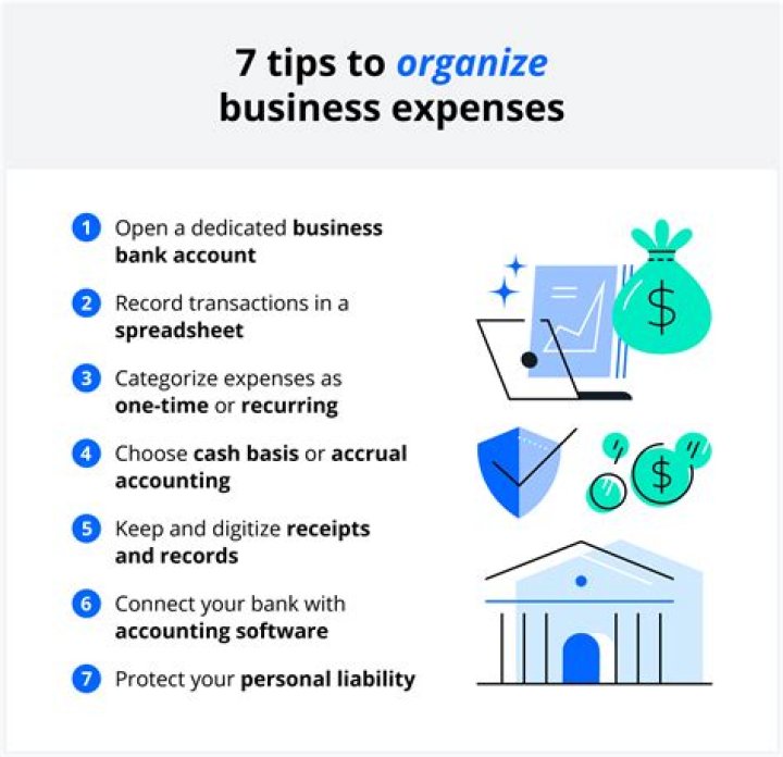 How do you organize your expenses?
