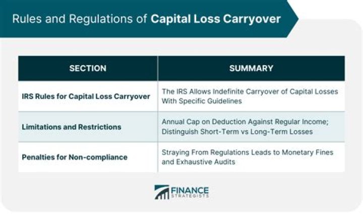 How do you realize a capital loss?