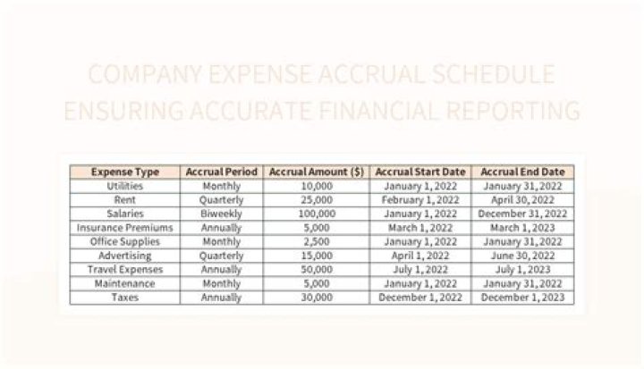 How do you report accrual basis?