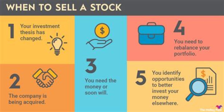 How do you sell your portion of a business?