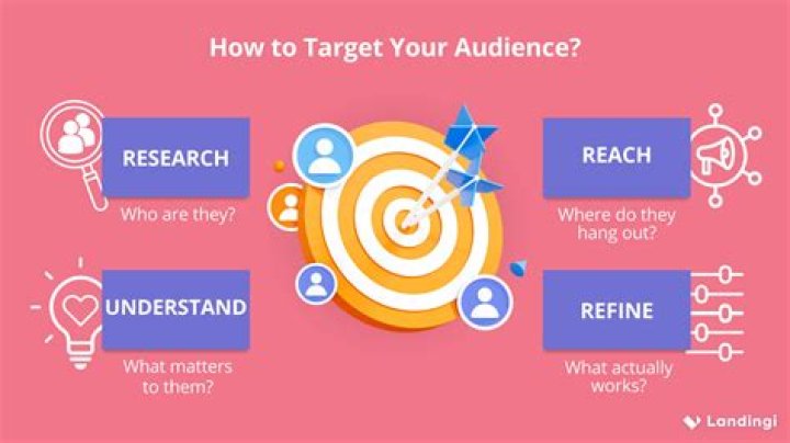 How do you target farmers?