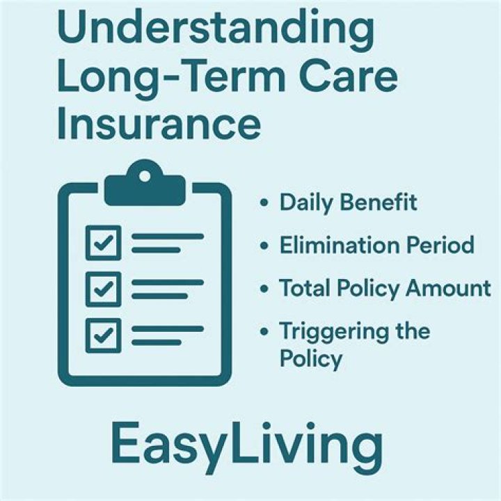 How do you trigger long-term care insurance?
