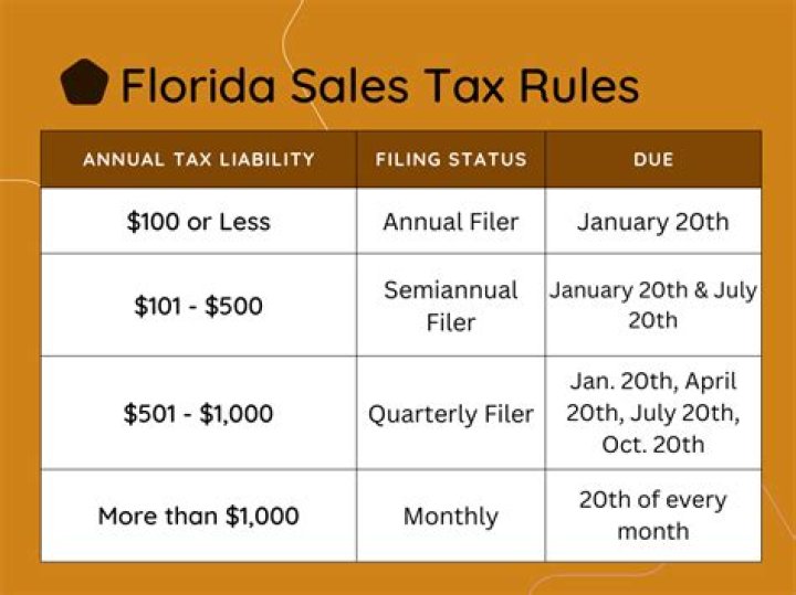 How does Florida charge no income tax?