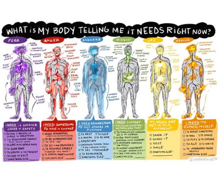 How does your body feel after a car accident?
