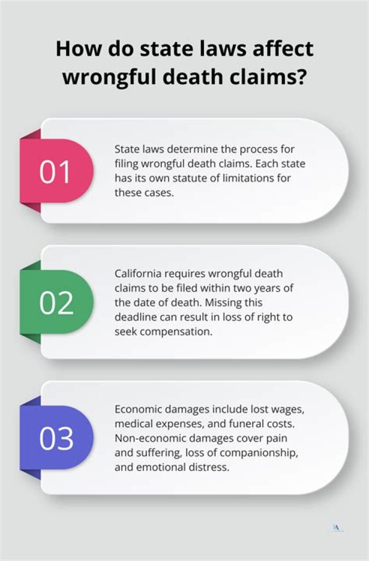 How is a wrongful death suit paid out?