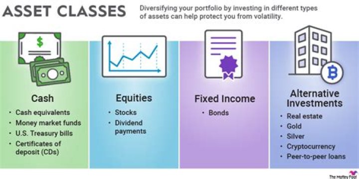 How is an asset sale different from an entity sale?