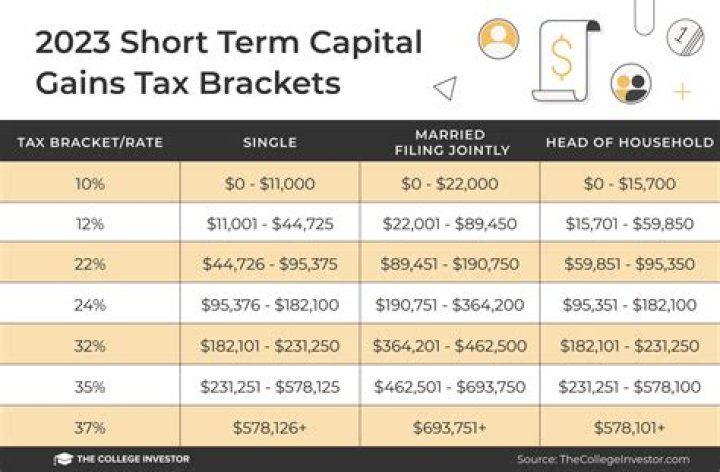 How is capital gain treated?