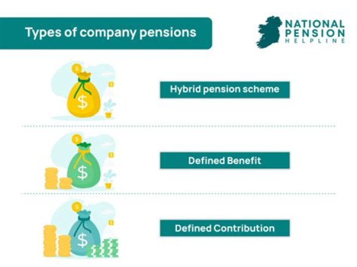 How is defined benefit contribution calculated?