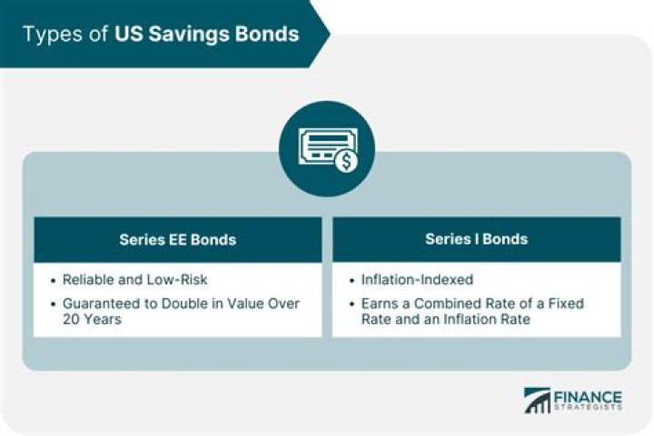 How is interest on savings bonds reported?