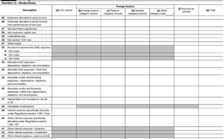 How is Schedule K taxed?