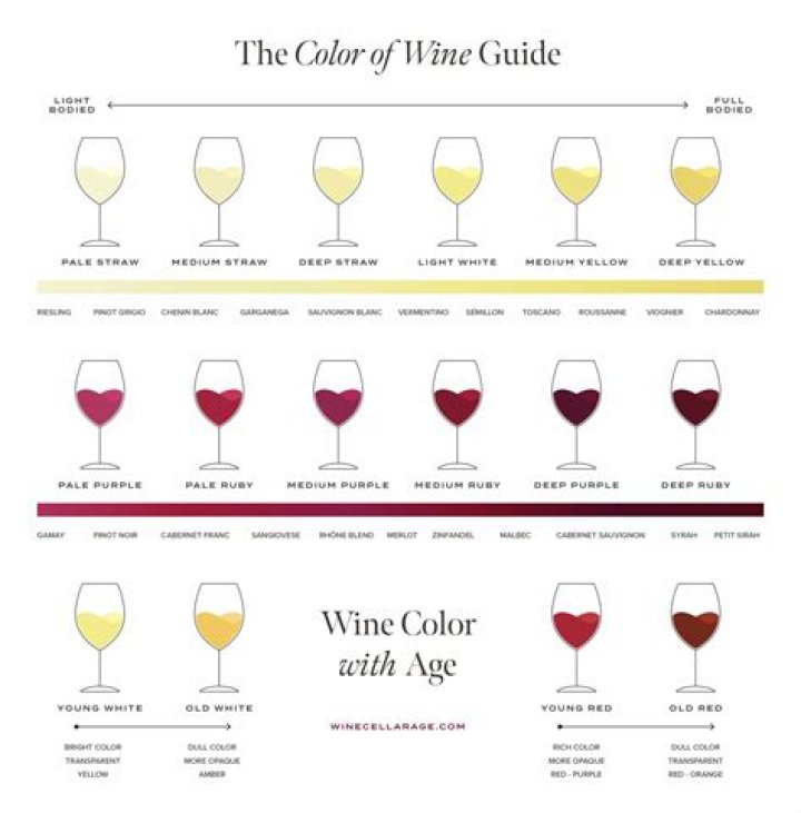 How is wine served in chronological order?