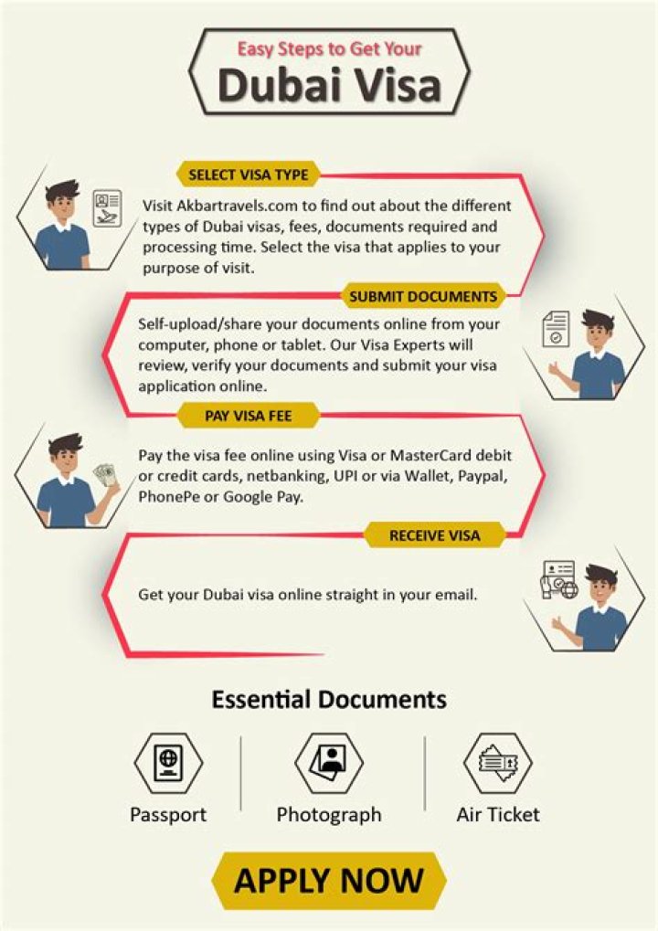How long Canadian can stay in UAE?