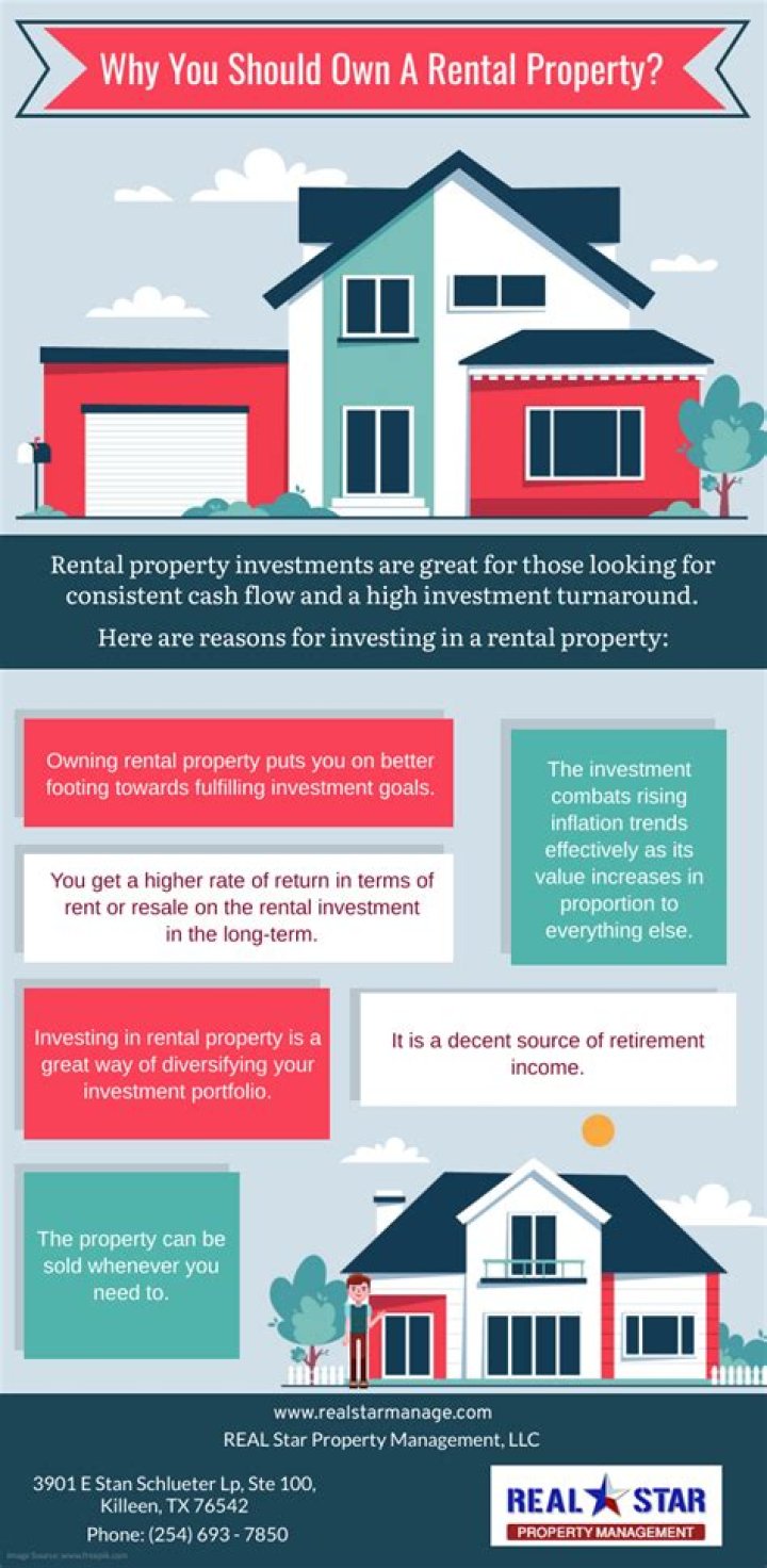 How long do you have to live in a rental property before selling it?