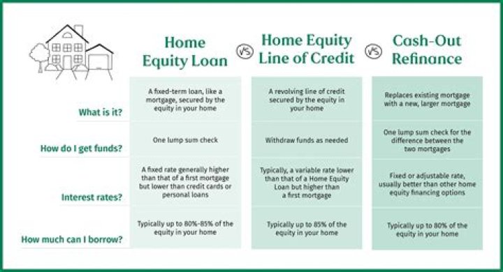 How long does it take to get an equity line of credit approved?