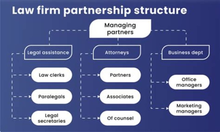 How long does it take to make partner at a CPA firm?
