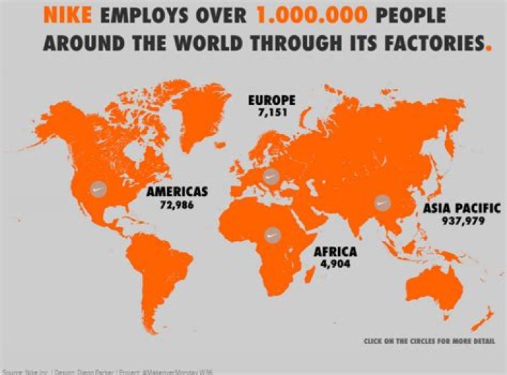 How many workers do Nike have?