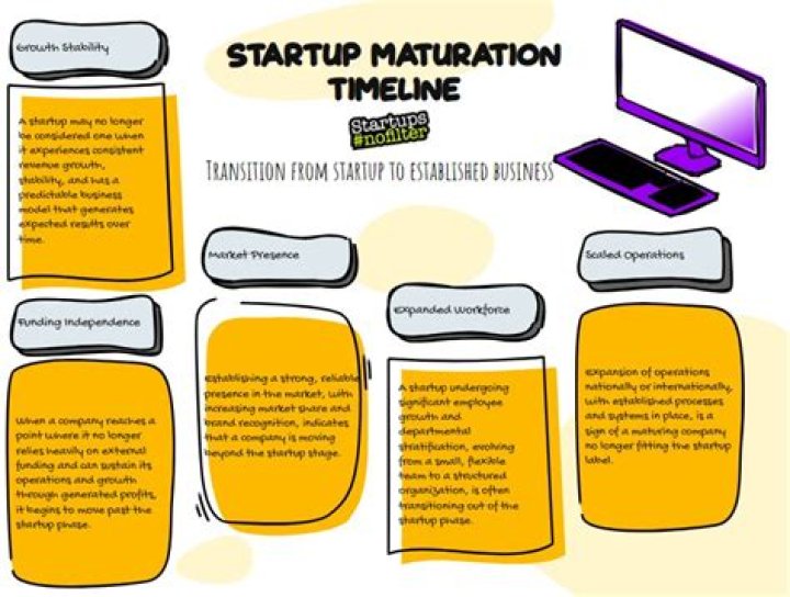 How many years is considered a startup company?