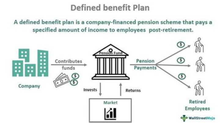How much are defined benefit pensions worth?