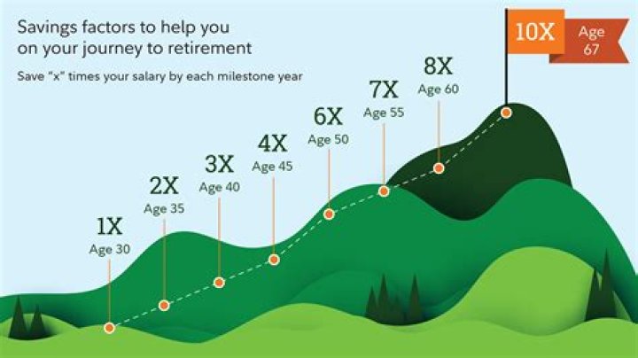 How much can I take out of my IRA in 2020 without penalty?